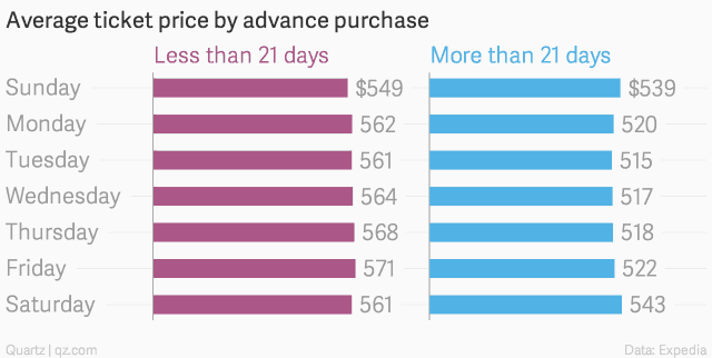 The Cheapest Time To Fly To Taiwan